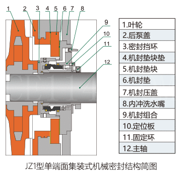 UHB-FX全塑型防腐耐磨泵